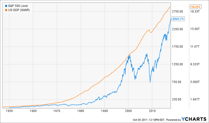 Alternative Investments, Volatility, Investing